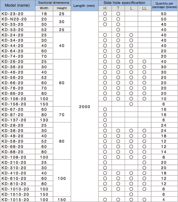 kd list