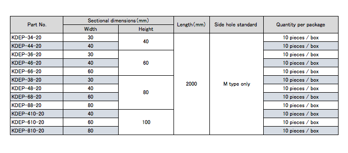 Halogen-free flame retardant PP duct Detailed drawings of all types