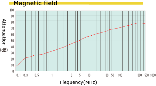 noise_shield2