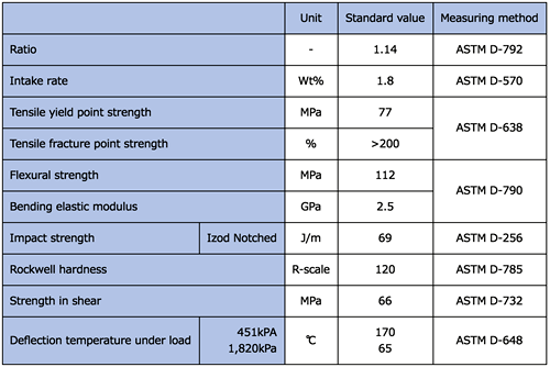 nylon3