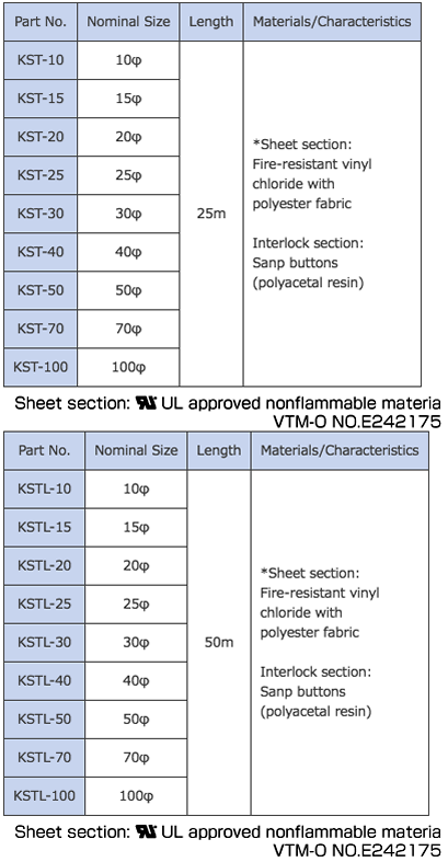 品質は非常に良い KOWA 興和化成(株) 850-2238 KST-70G (1巻入) 70×25m スナップチューブ その他電設資材 型式