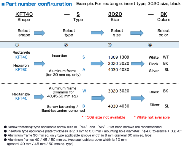 Part Number Configuration