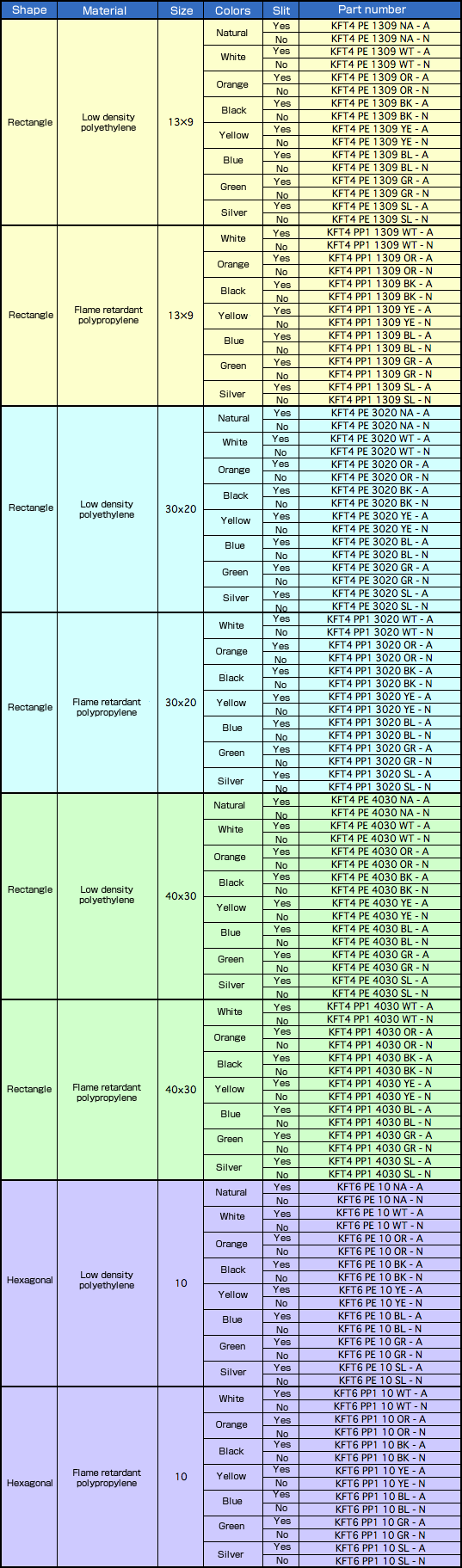 Tube Part number list