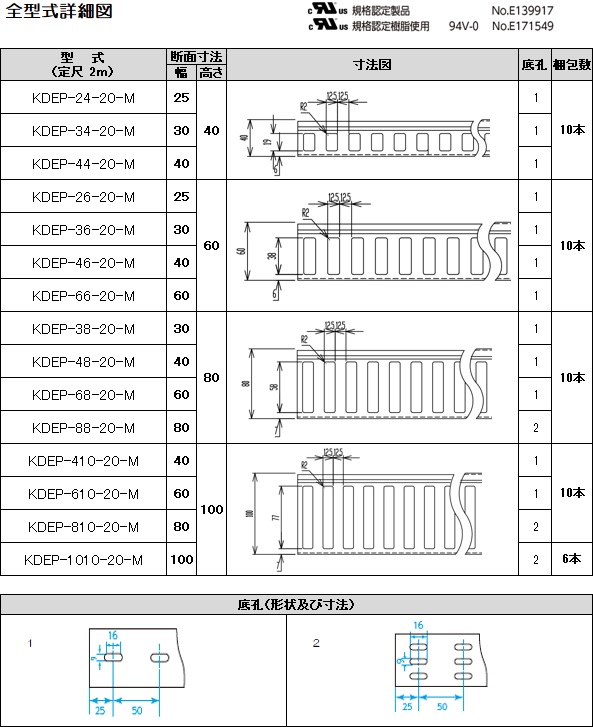 ノンハロ難燃ＰＰダクト 【ＫＤＥＰ】 | 興和化成株式会社