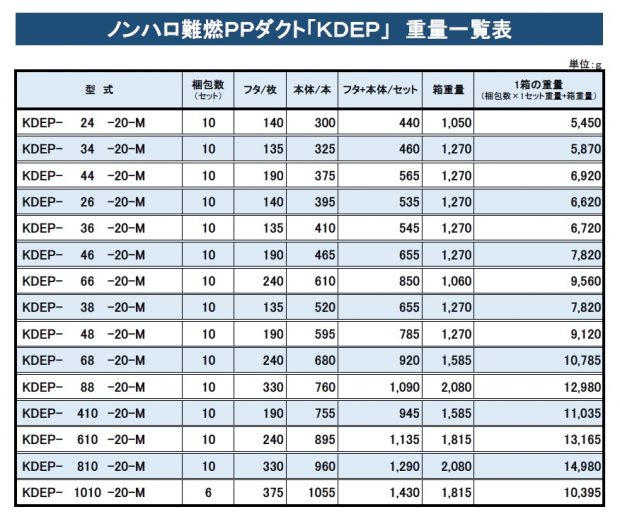 KDEP重量一覧表