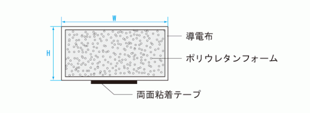 ノイズプロテクトガスケットEGUN1 断面図