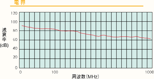 導電性布テープ 【ＥＴＮ】 | 興和化成株式会社