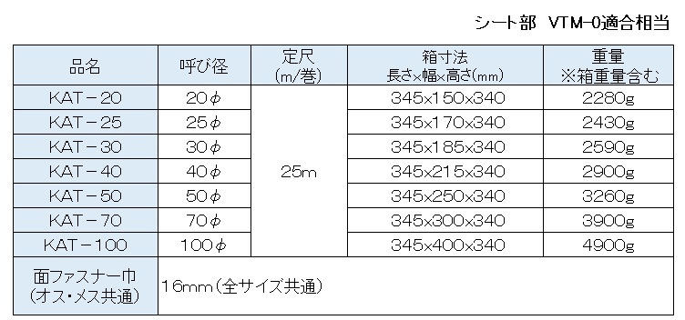 ノイズプロテクトチューブ マジックタイプ - 興和化成株式会社 ノイズプロテクトチューブ マジックタイプ - 興和化成株式会社