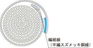 ノイズプロテクトチューブ マジックタイプ 断面図