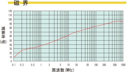 ノイズプロテクトチューブ スナップタイプ （８０μｍ） | 興和化成株式会社