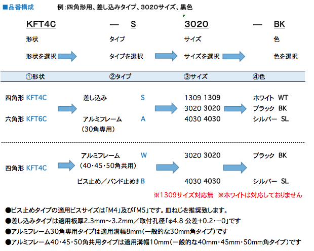 配線フレキシブルチューブ専用固定具 品番構成