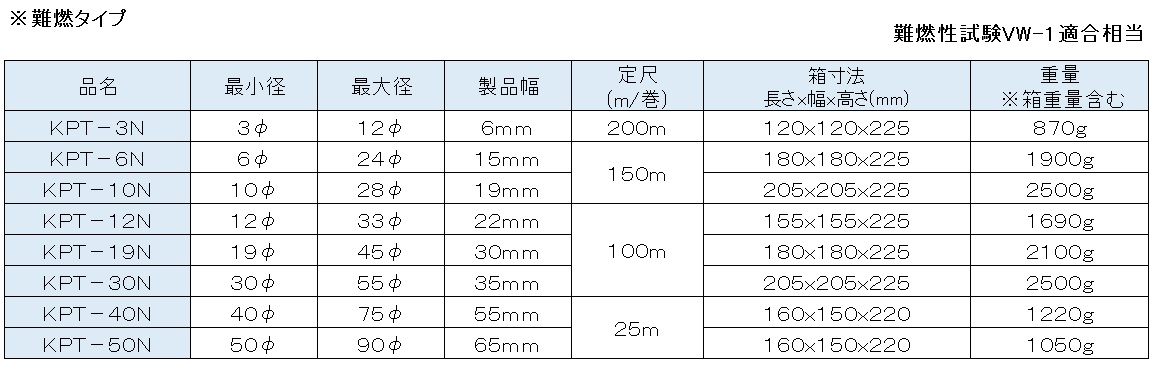 スルーチューブ 【KPT】 - 興和化成株式会社 スルーチューブ 【KPT】 - 興和化成株式会社