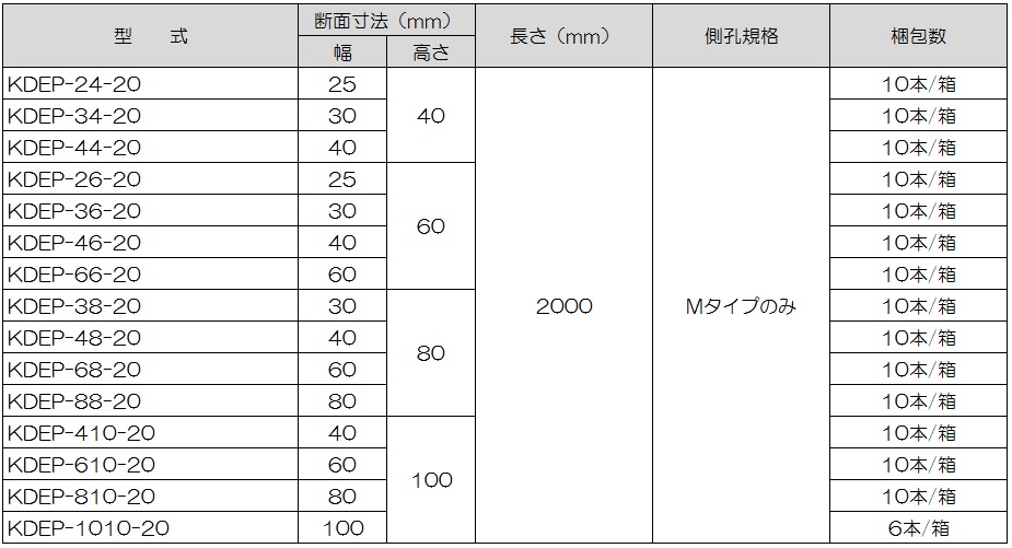 よくある質問 | ノンハロ難燃ＰＰダクトＫＤＥＰシリーズ | 興和化成